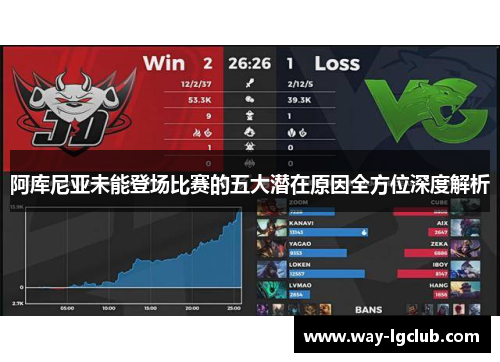 阿库尼亚未能登场比赛的五大潜在原因全方位深度解析