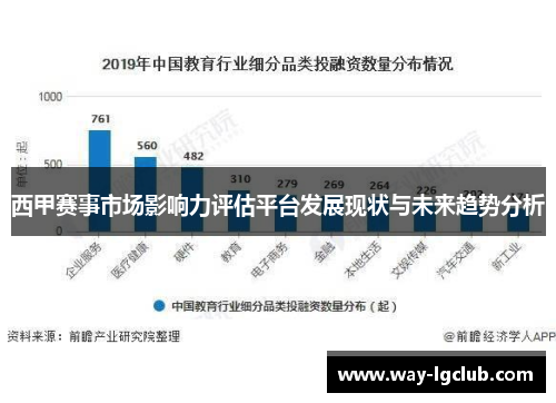 西甲赛事市场影响力评估平台发展现状与未来趋势分析