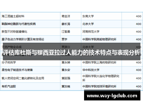 评估库杜斯与穆西亚拉过人能力的技术特点与表现分析