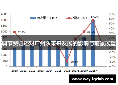 调节费归还对广州队未来发展的影响与前景展望