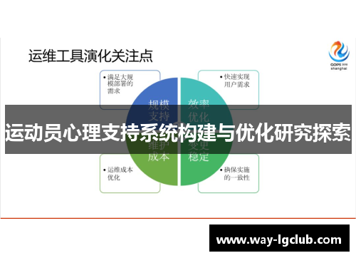运动员心理支持系统构建与优化研究探索