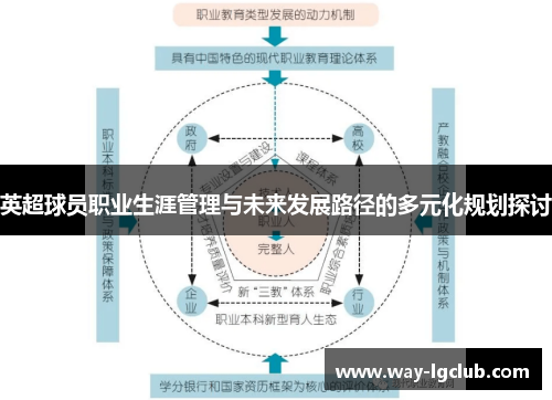 英超球员职业生涯管理与未来发展路径的多元化规划探讨