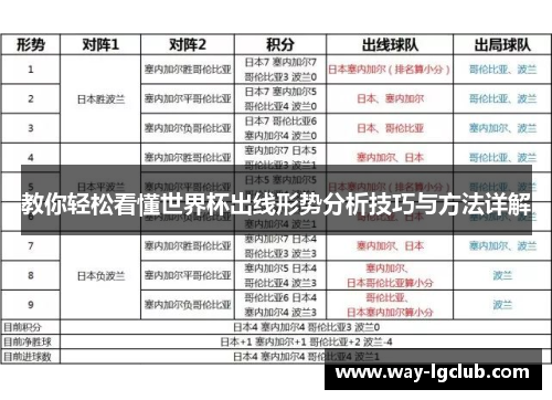 教你轻松看懂世界杯出线形势分析技巧与方法详解