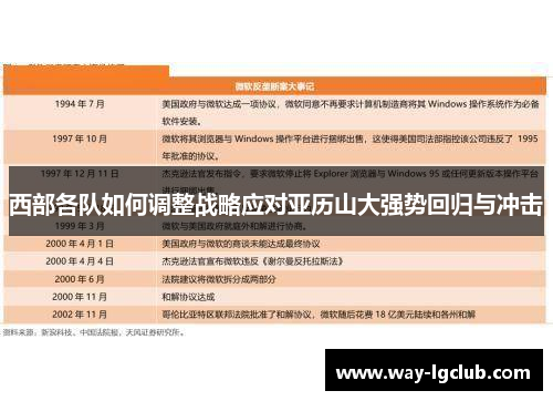 西部各队如何调整战略应对亚历山大强势回归与冲击